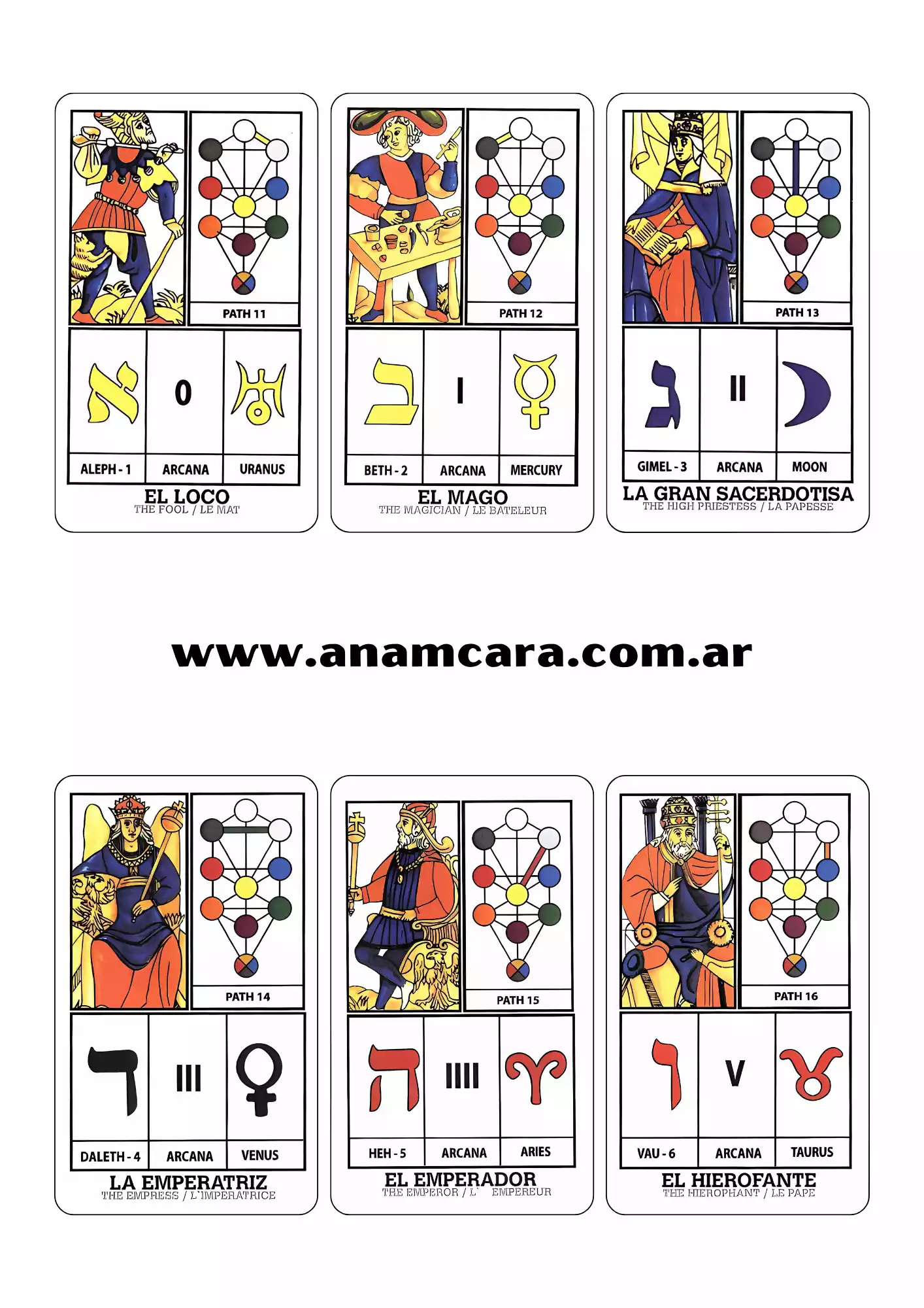 Tarot Cabalístico