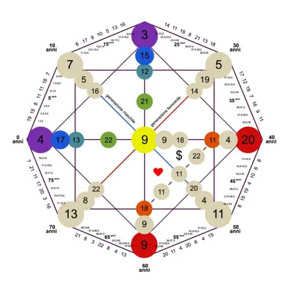 Matriz del Destino - Espacio Anam Cara